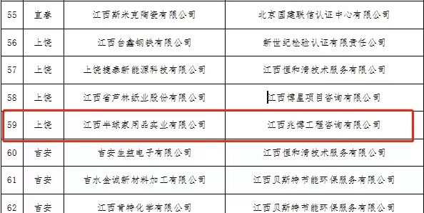 喜讯！江西省2022年度绿色制造名单出炉